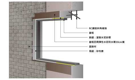 窗框防水工序